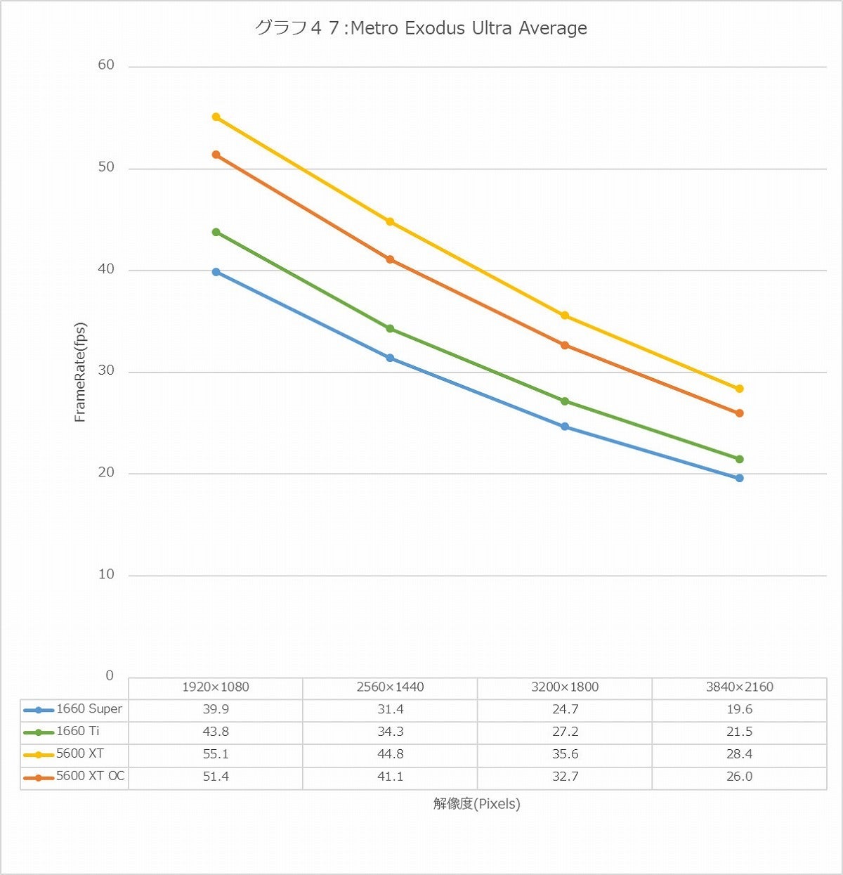 Graph47l