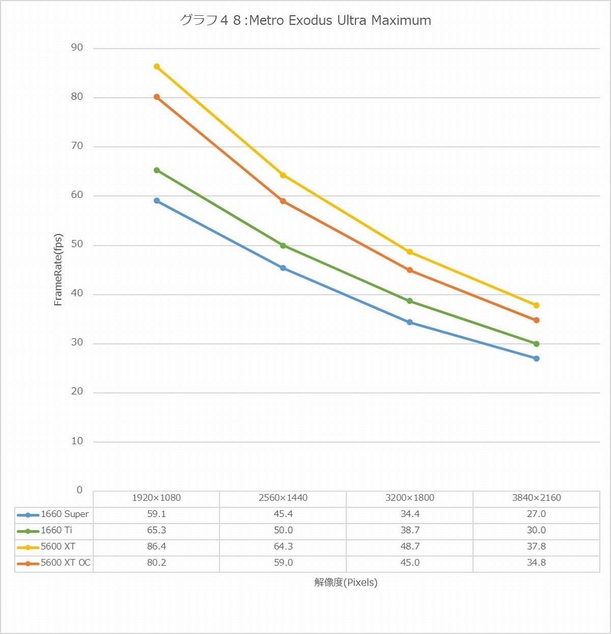 Graph48l