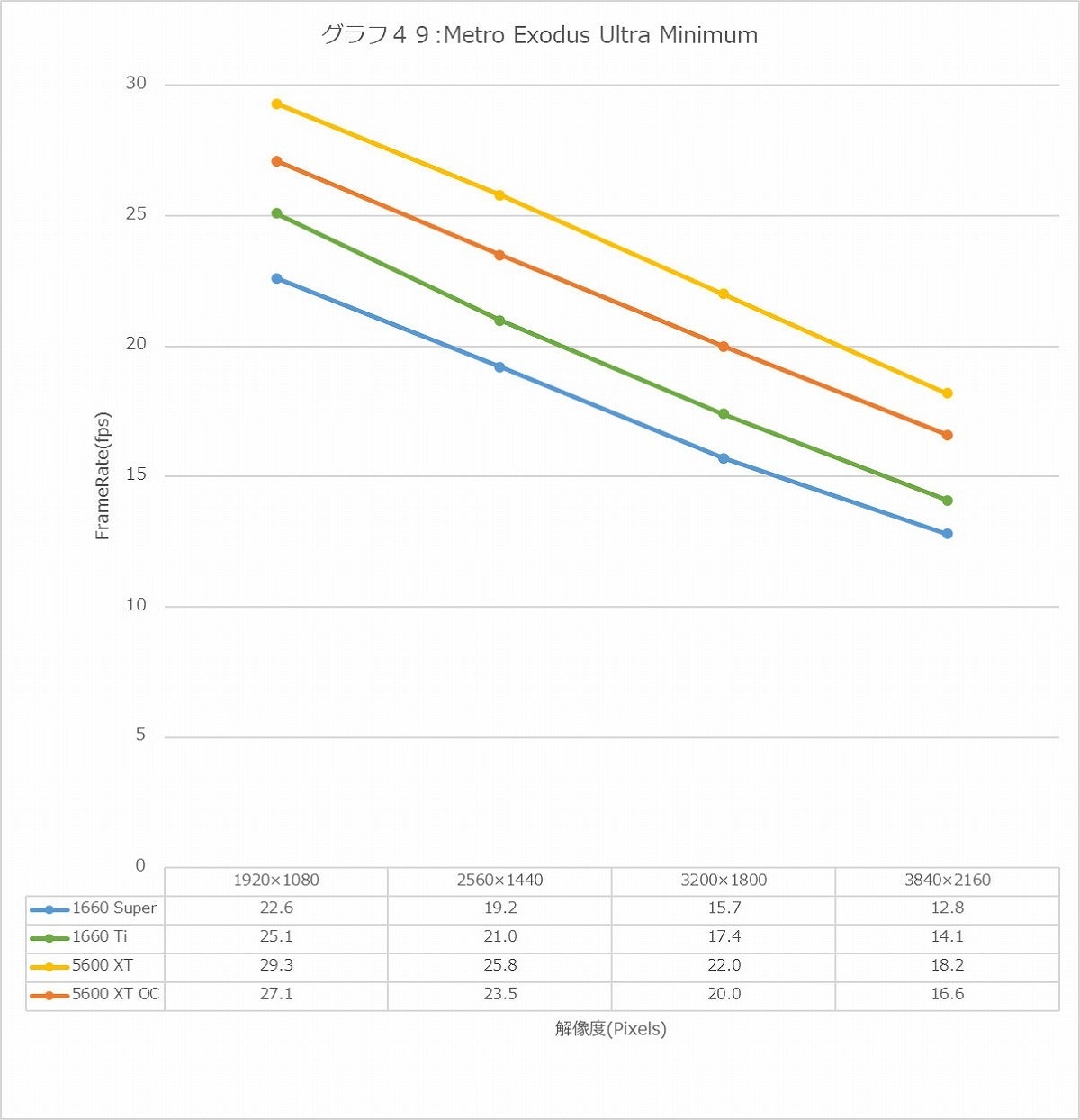 Graph49l