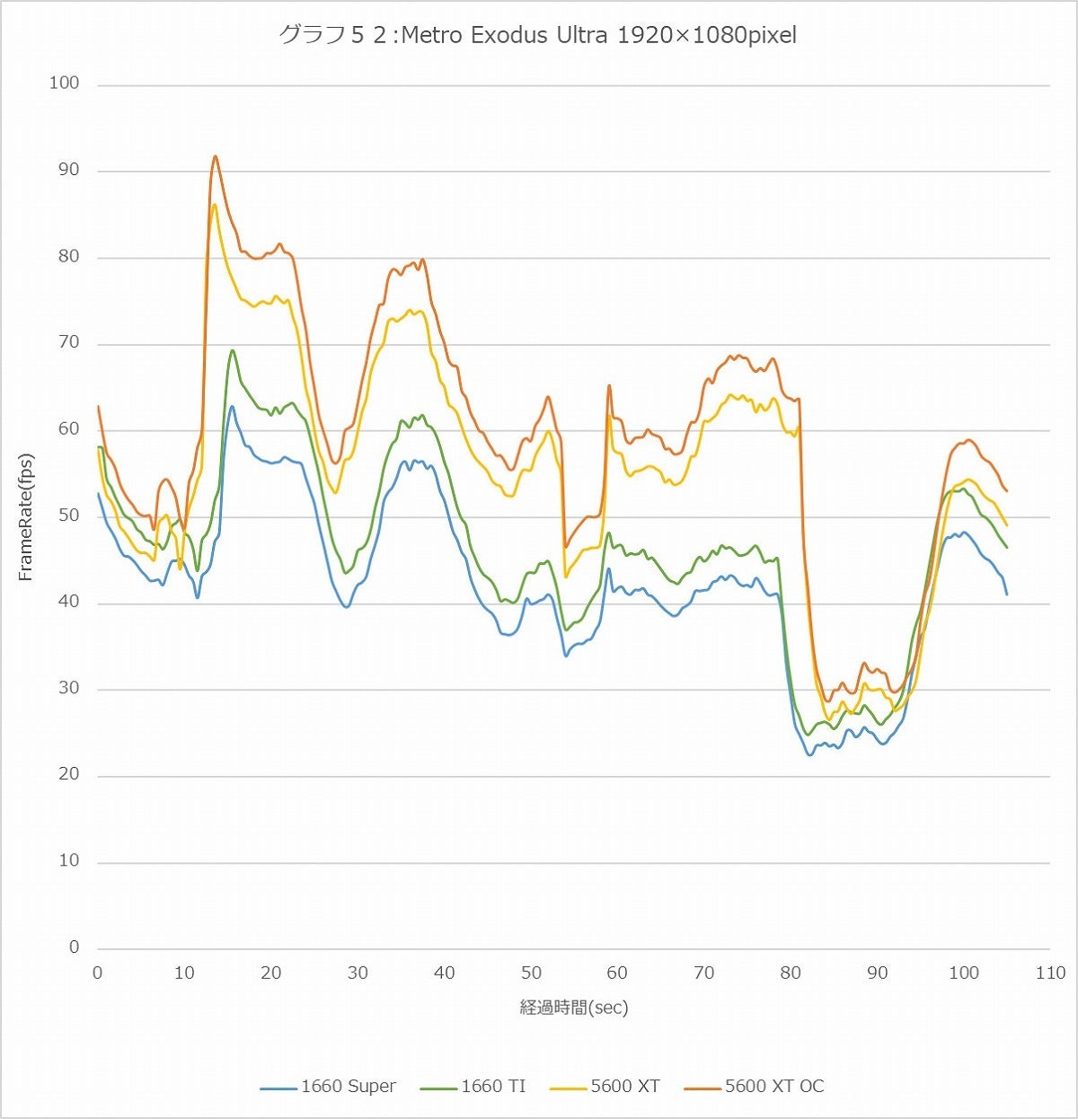 Graph52l