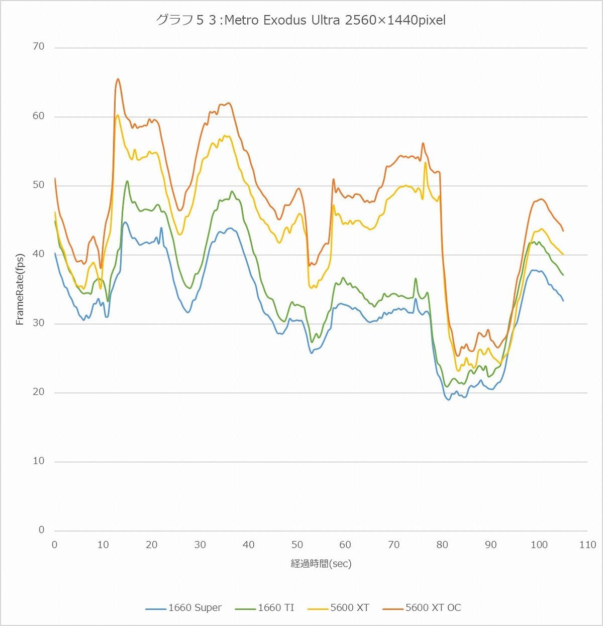 Graph53