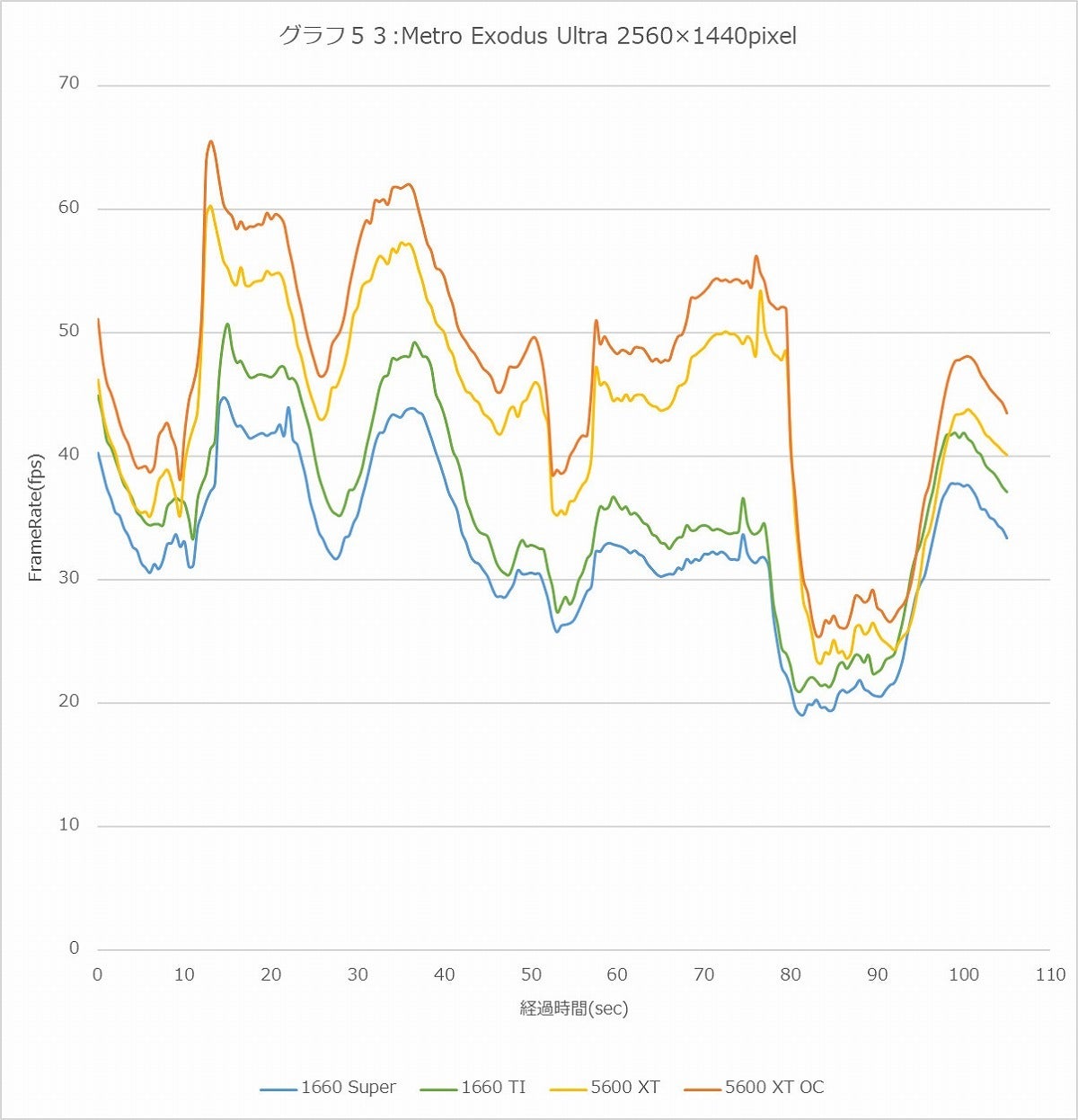 Graph53l