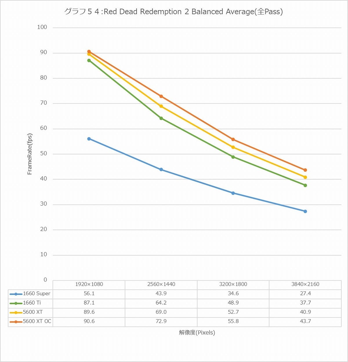 Graph54l