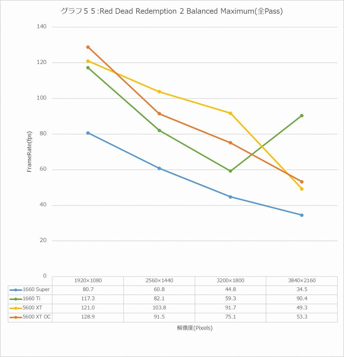 Graph55