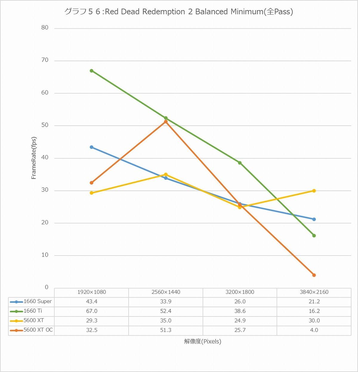 Graph56