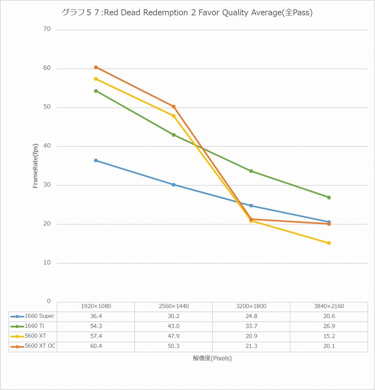 Graph57