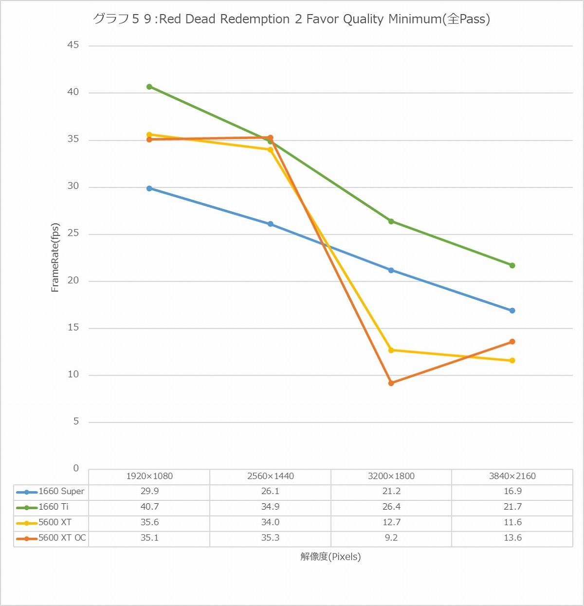 Graph59