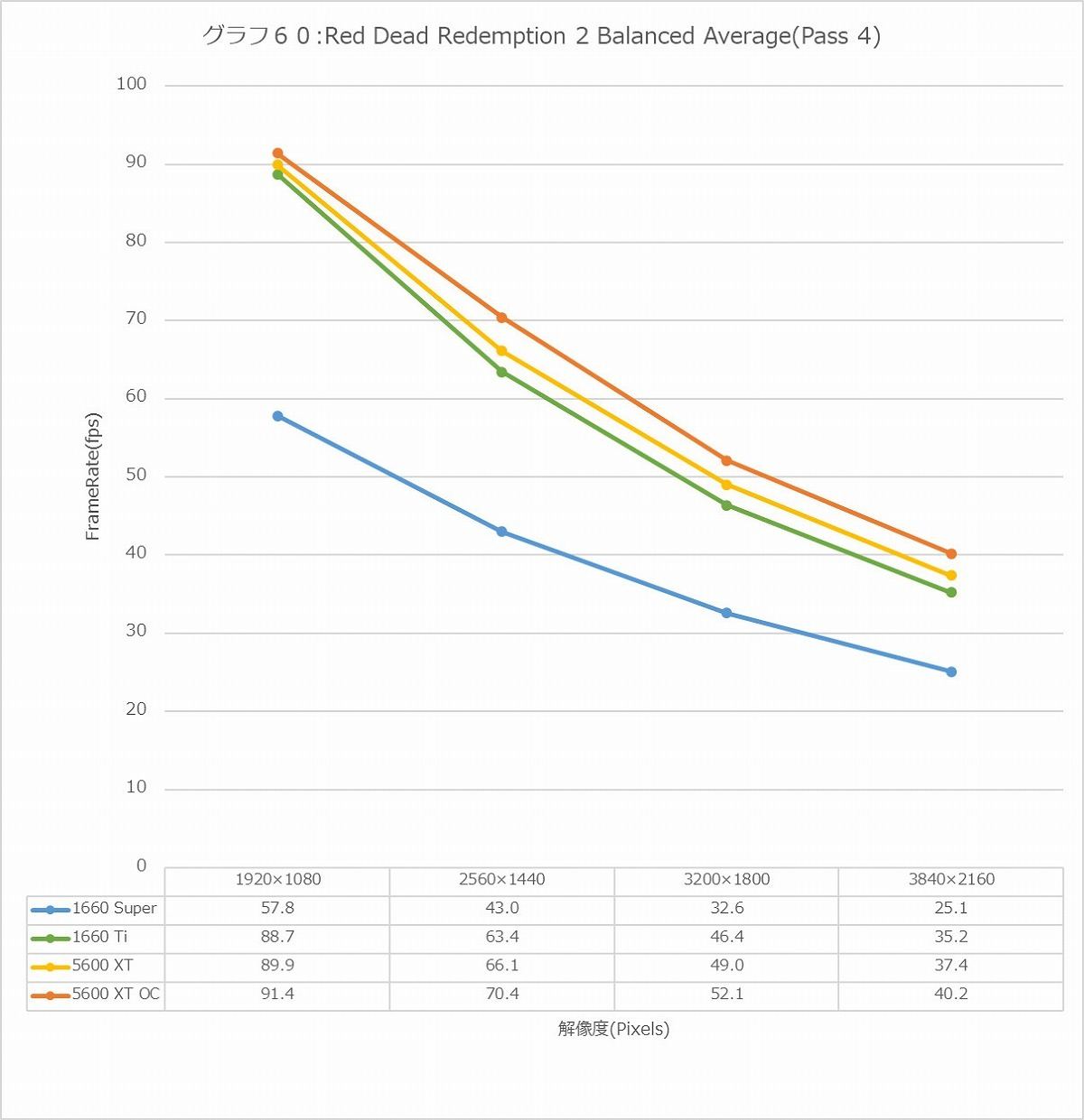 Graph60