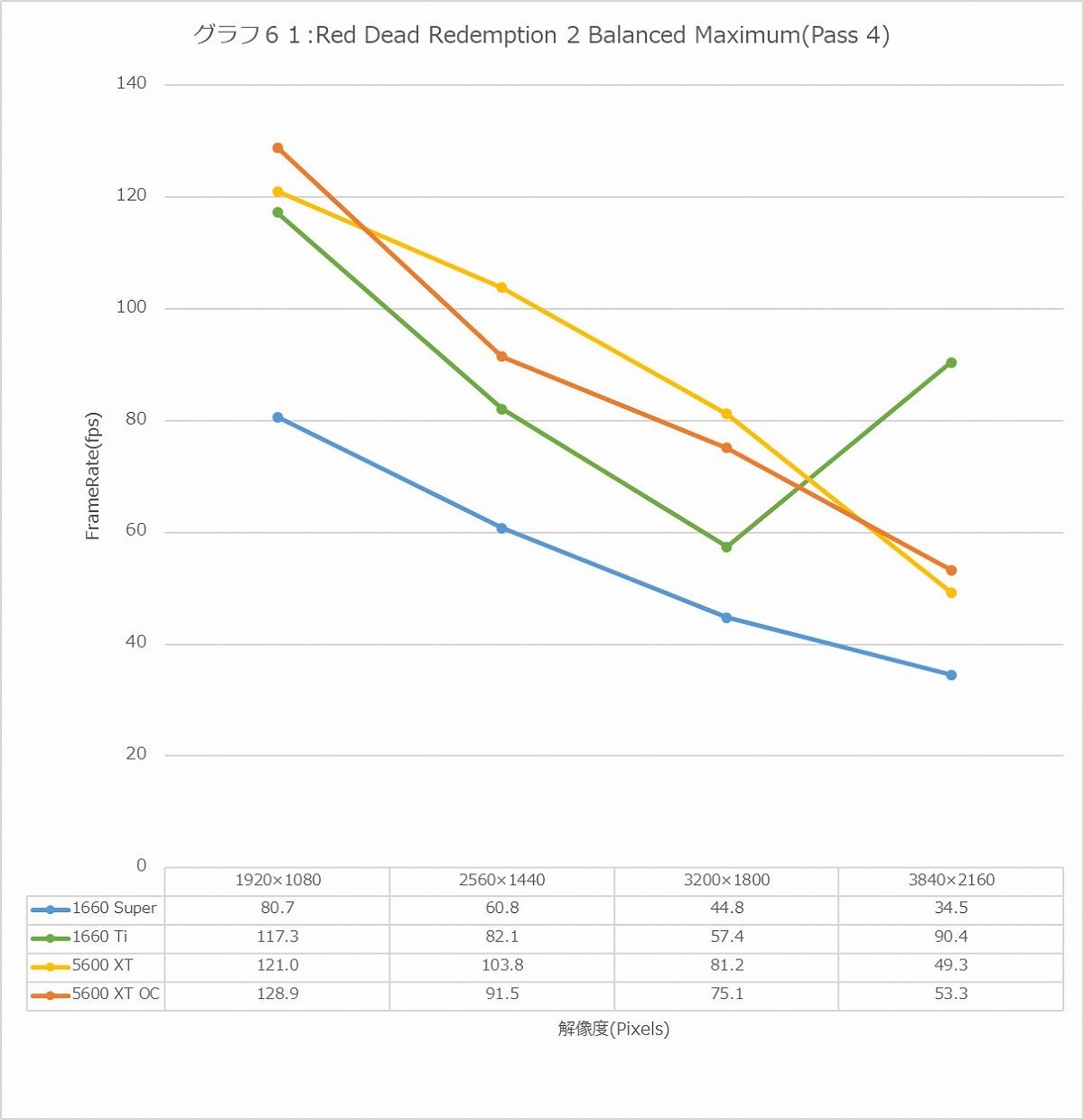 Graph61l