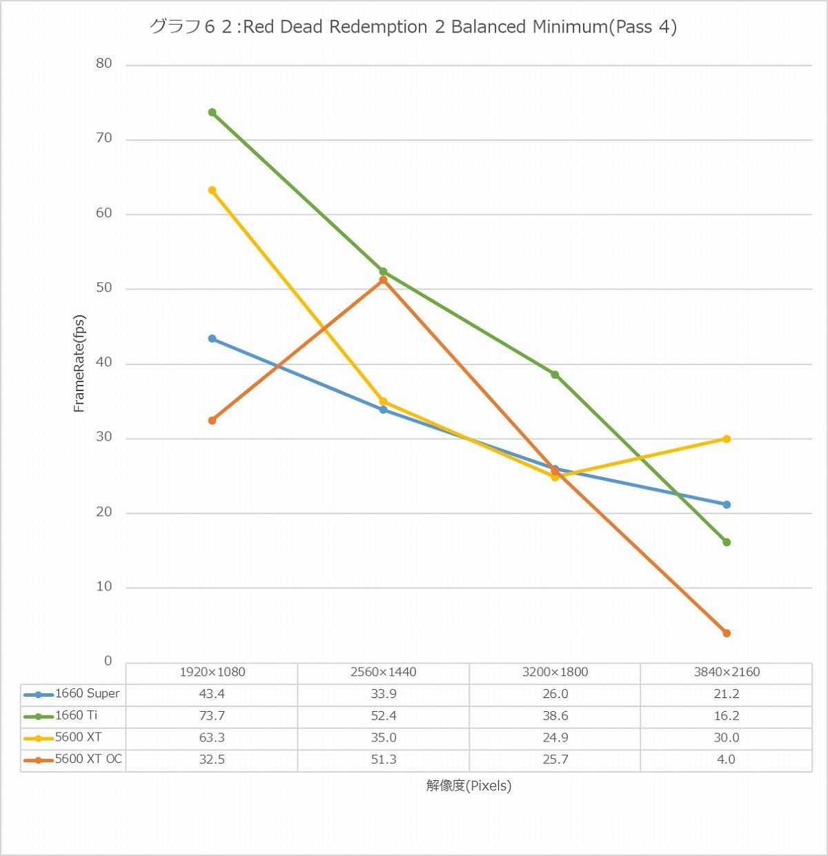 Graph62