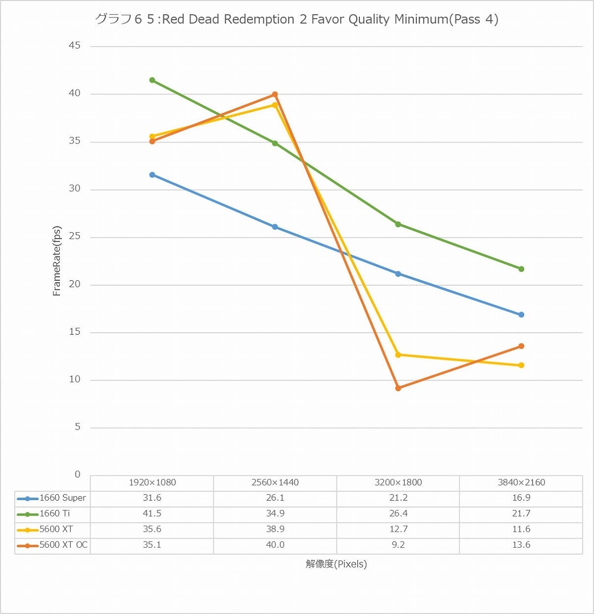 Graph65l