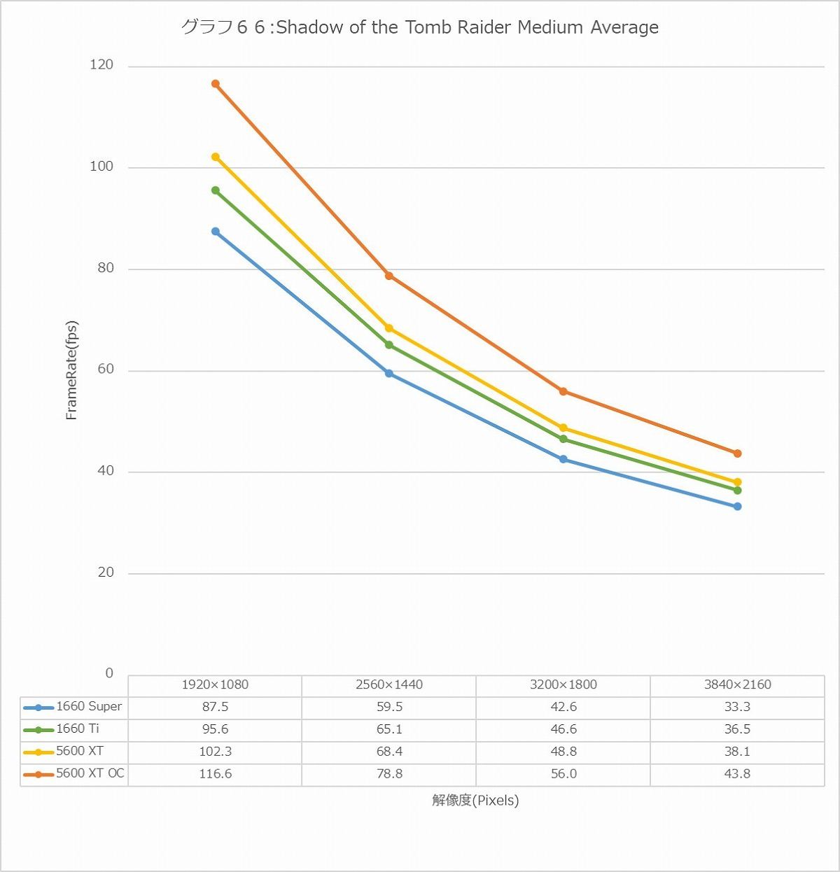 Graph66