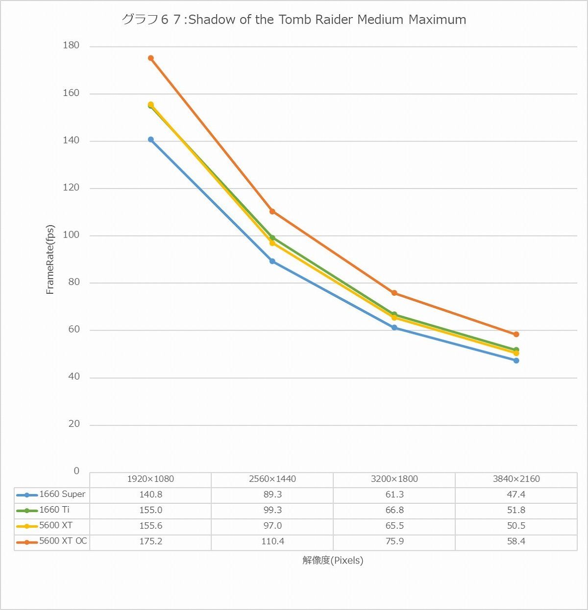 Graph67