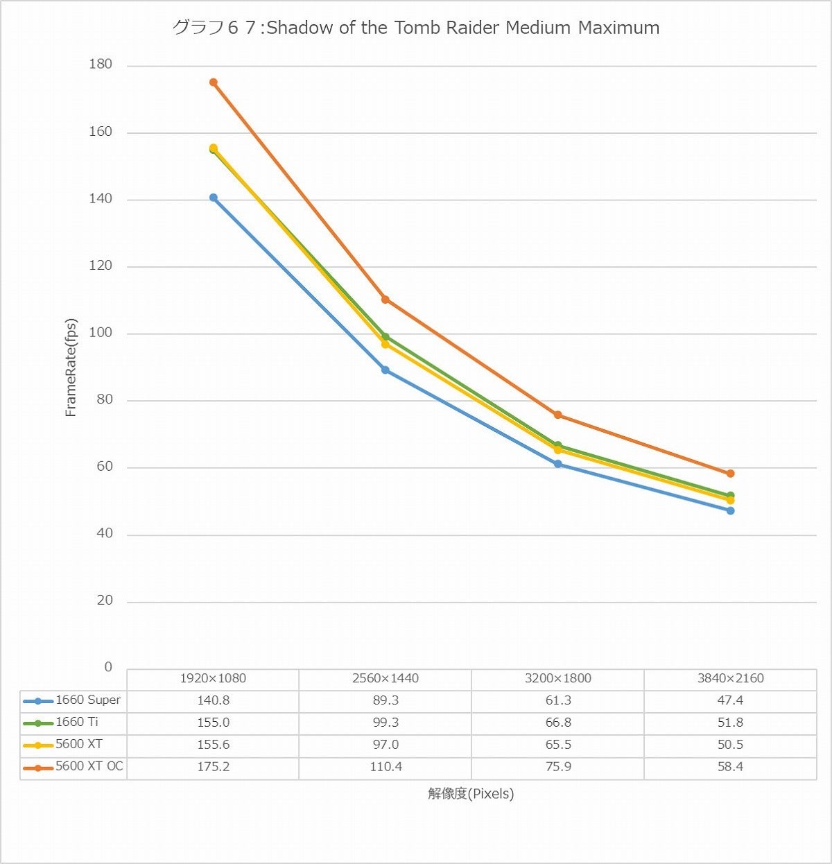 Graph67l