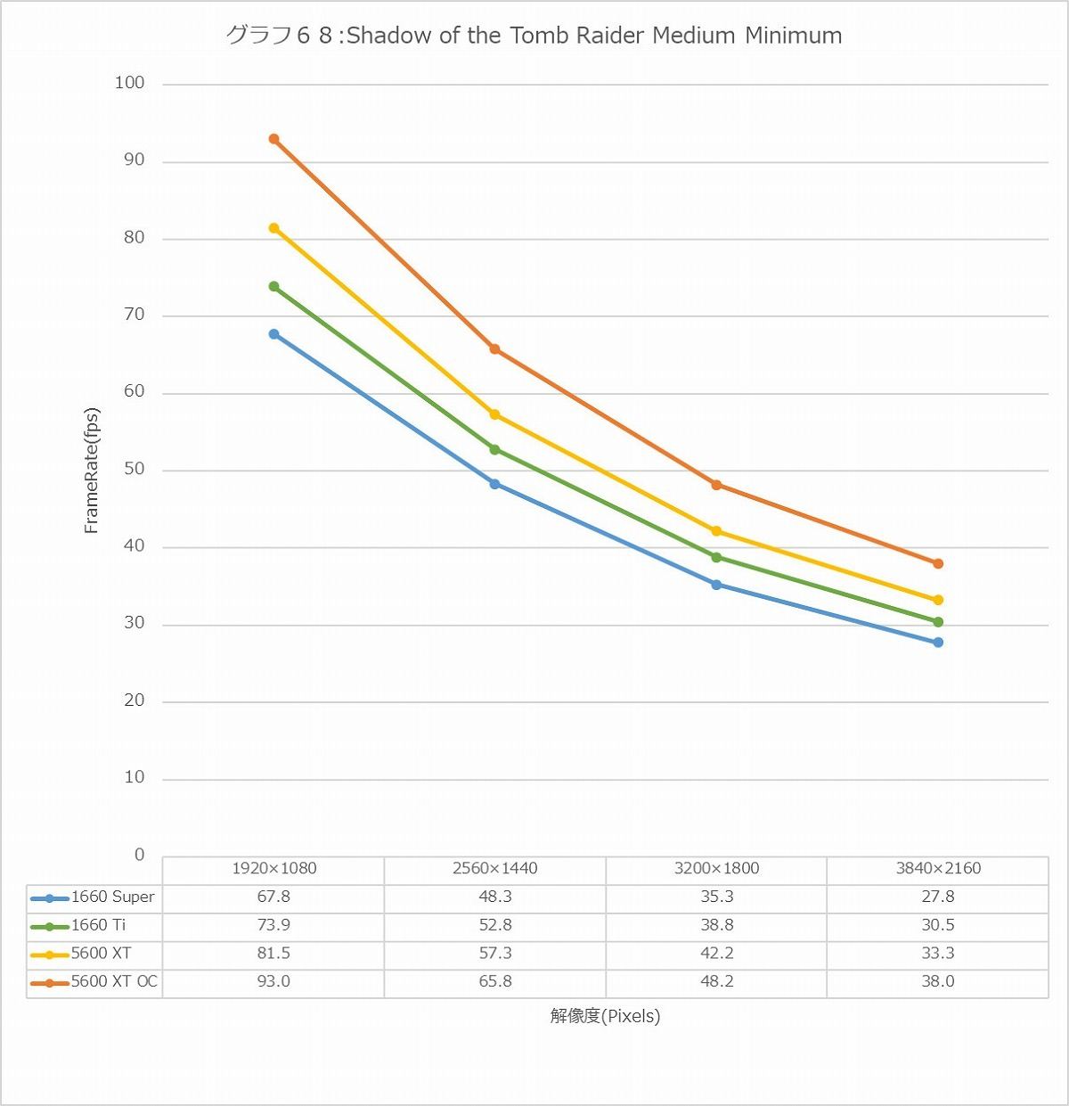 Graph68