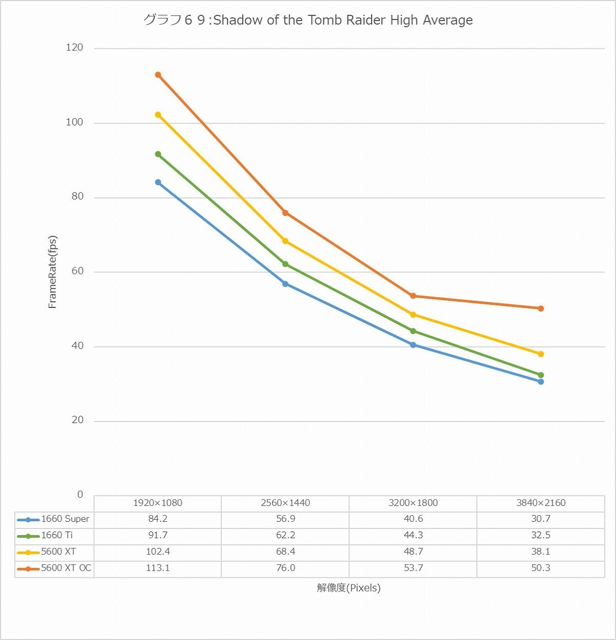 Graph69