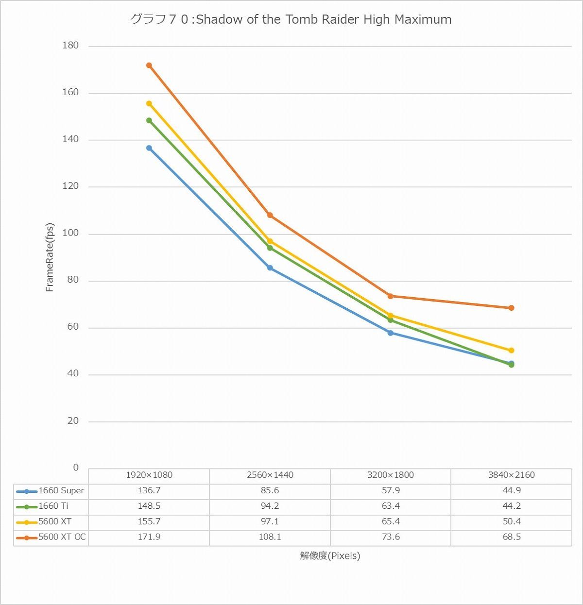 Graph70