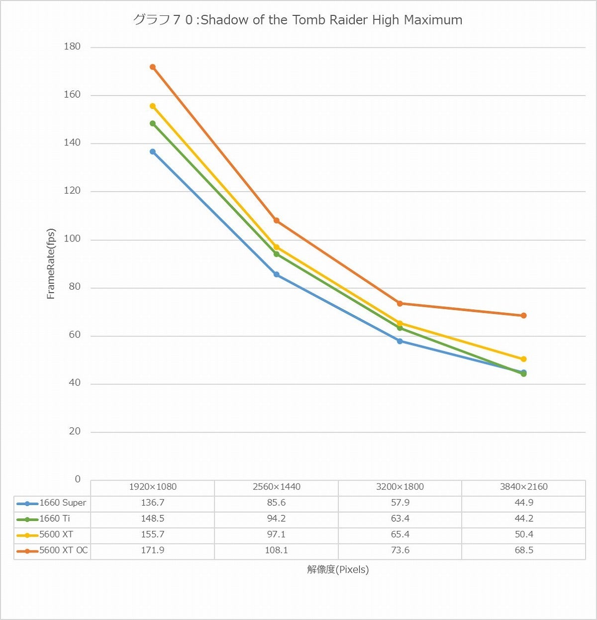 Graph70l