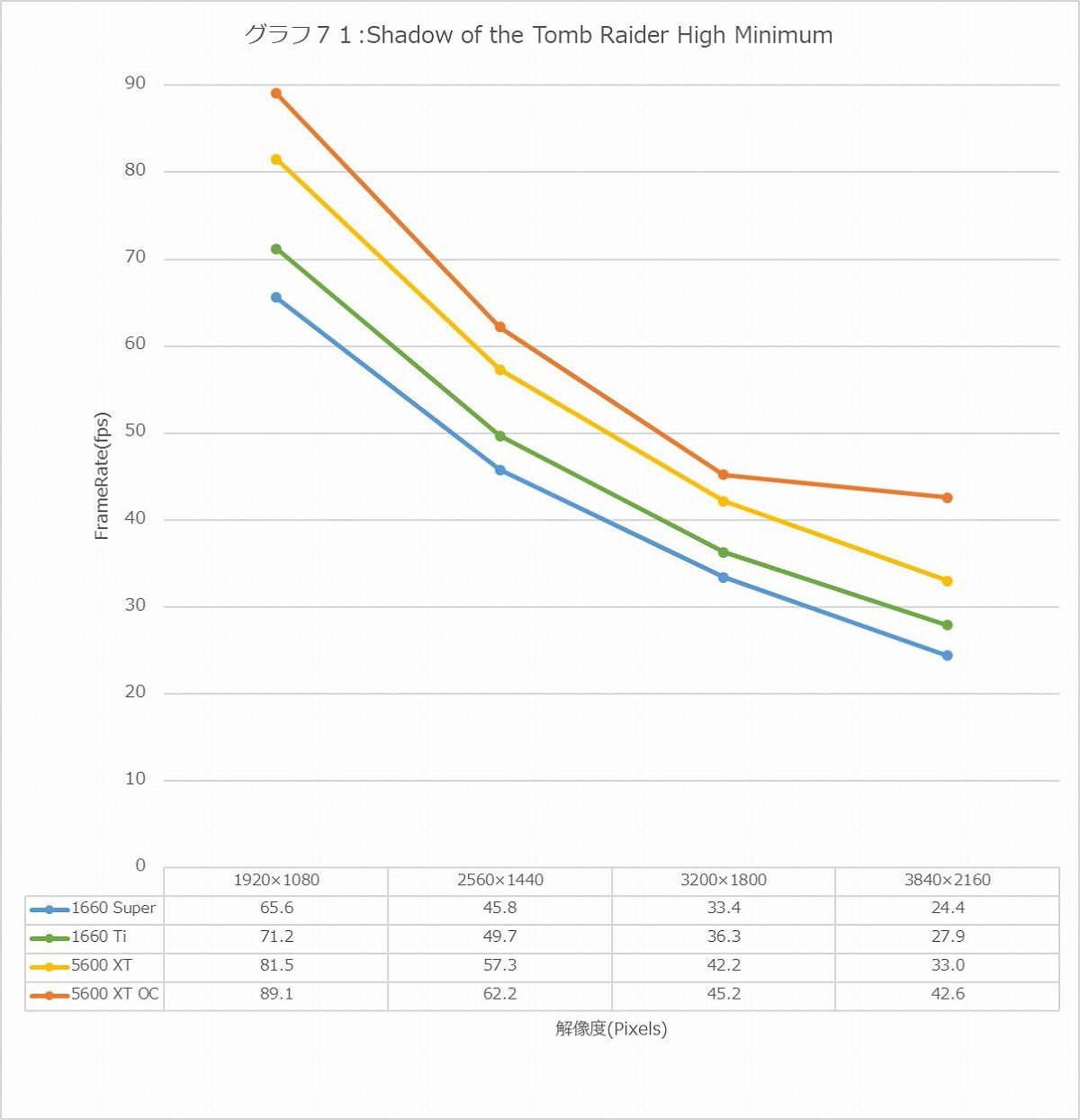 Graph71