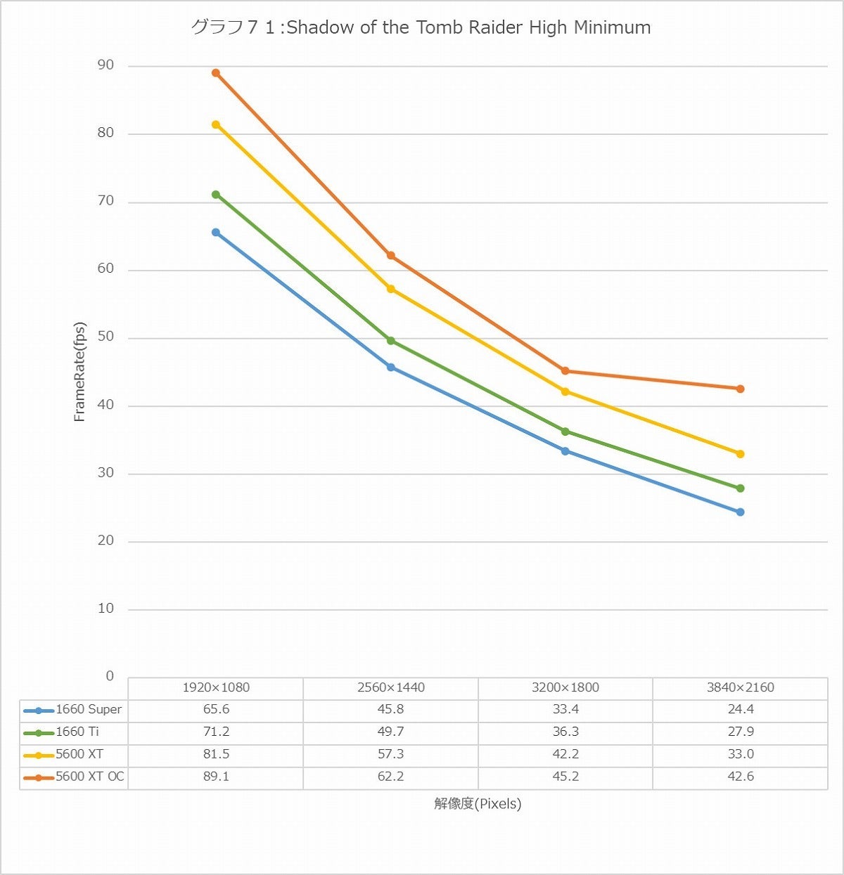 Graph71l