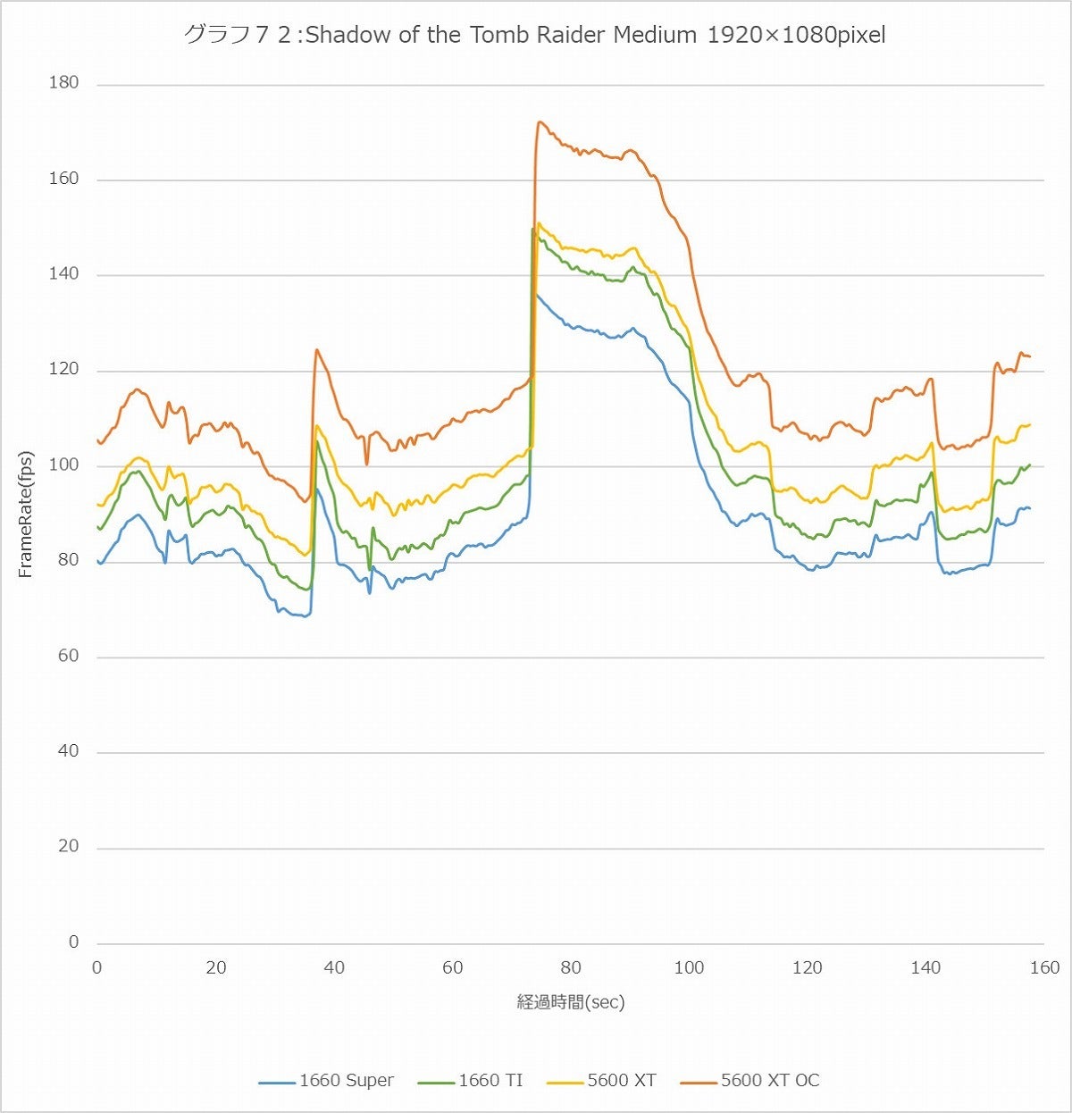 Graph72l