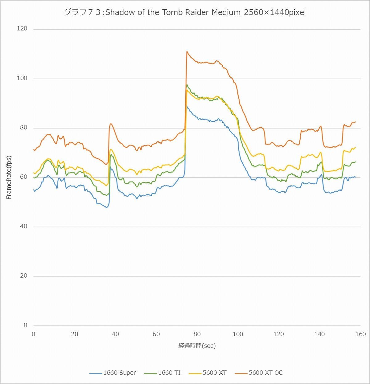 Graph73