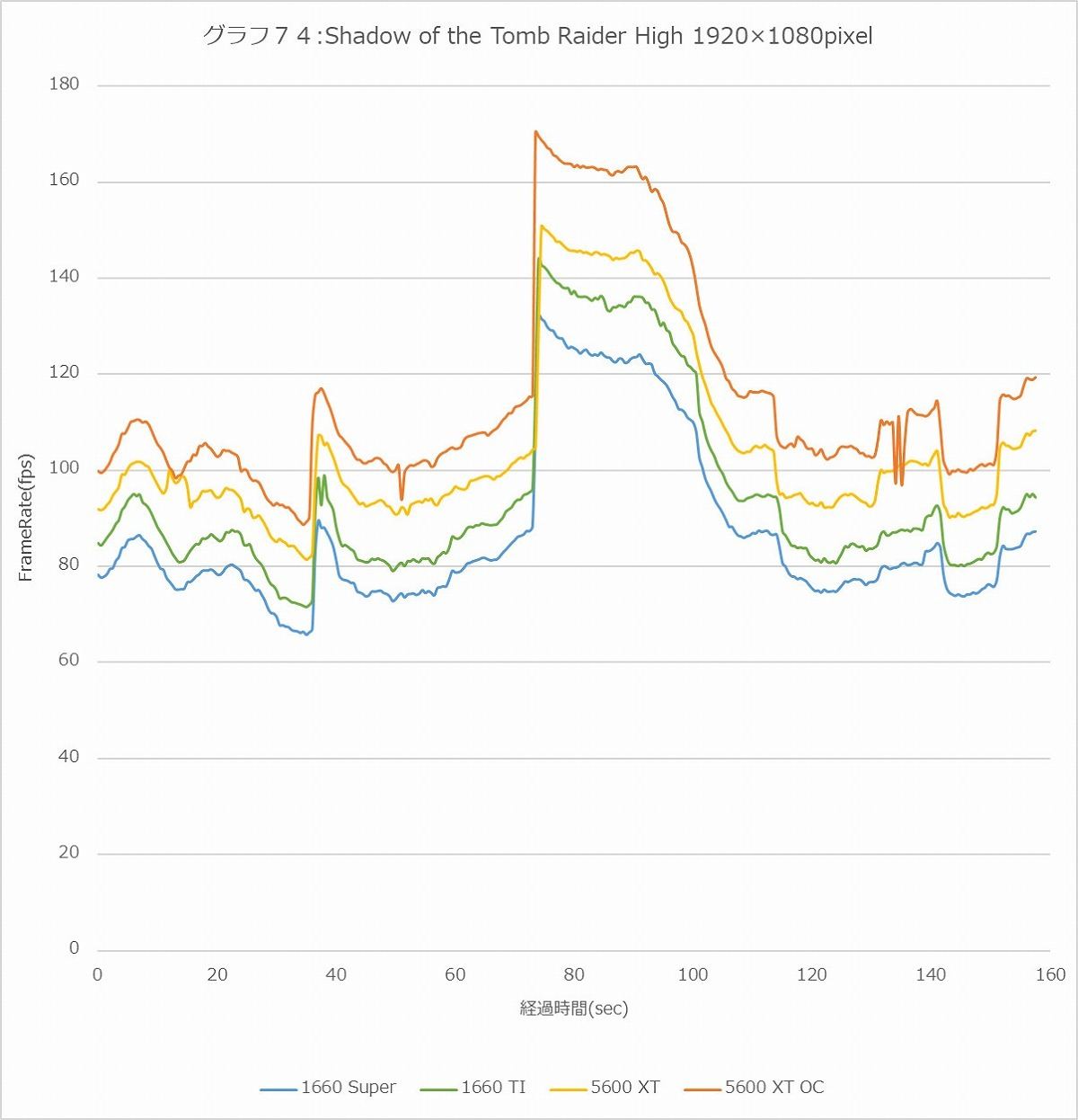 Graph74