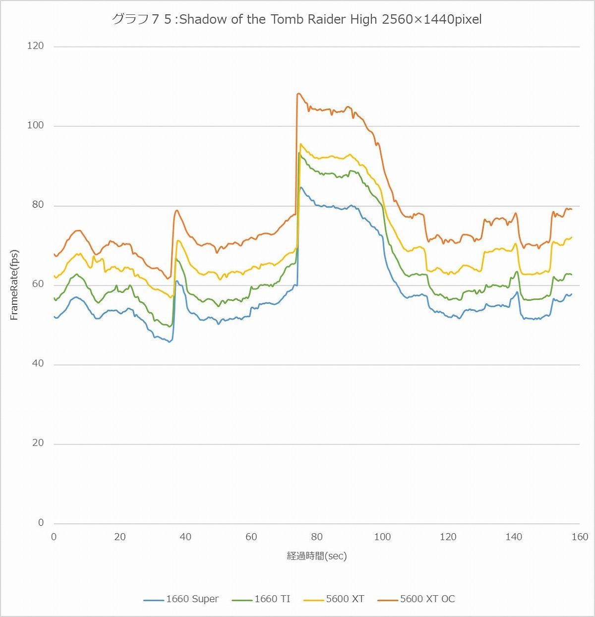 Graph75