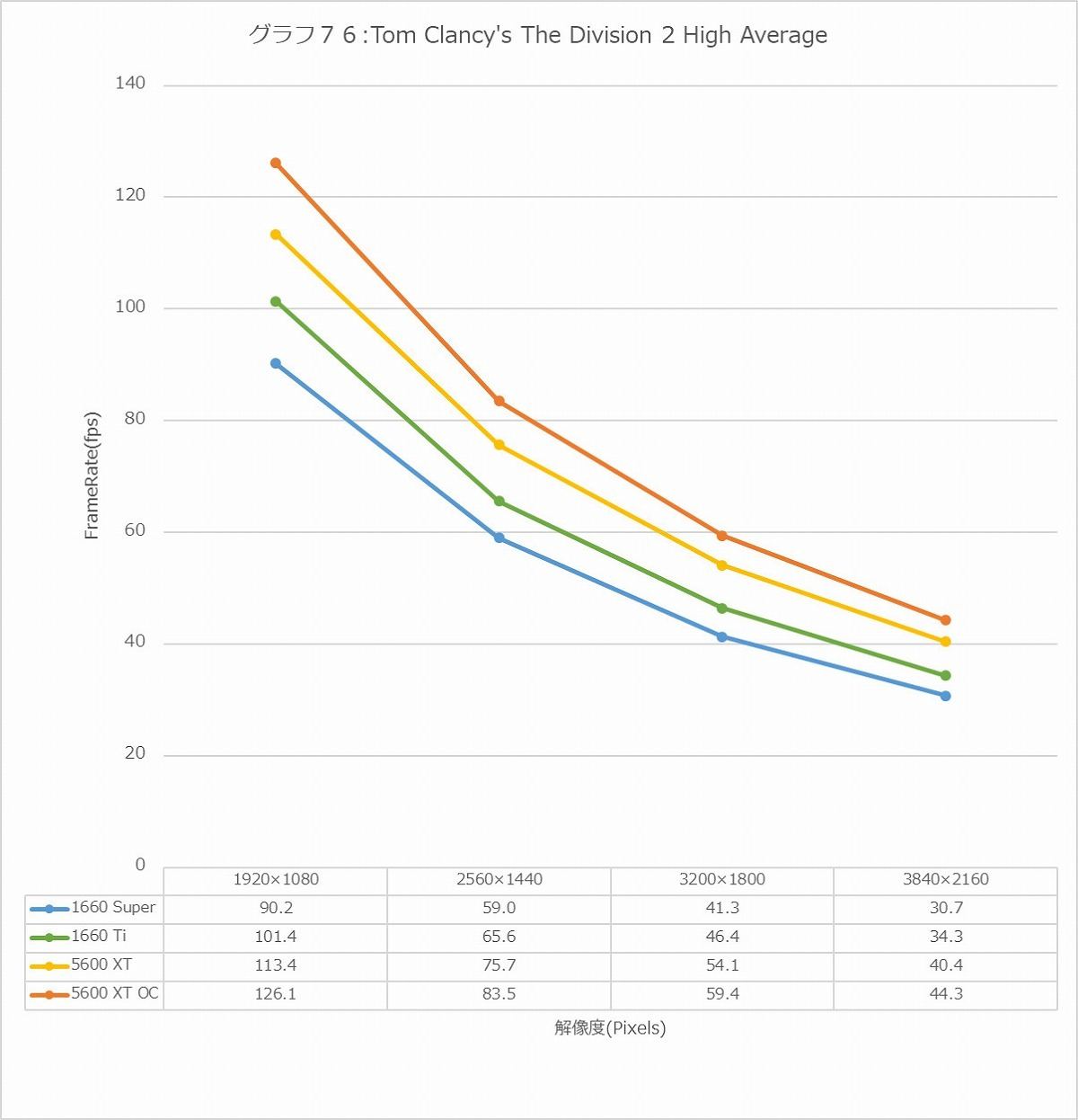 Graph76