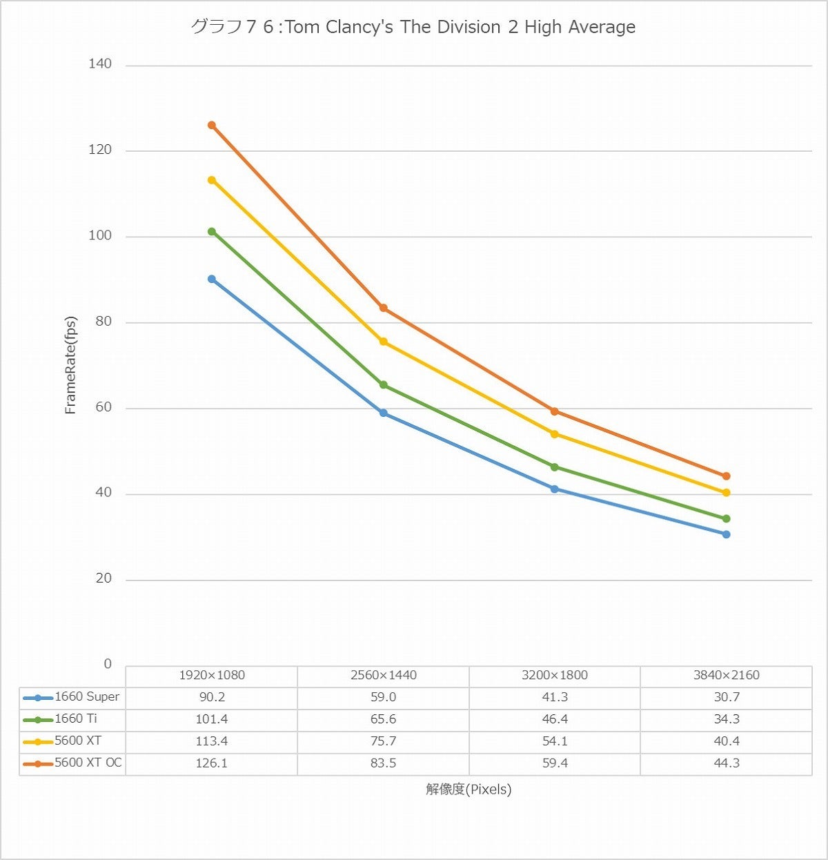 Graph76l