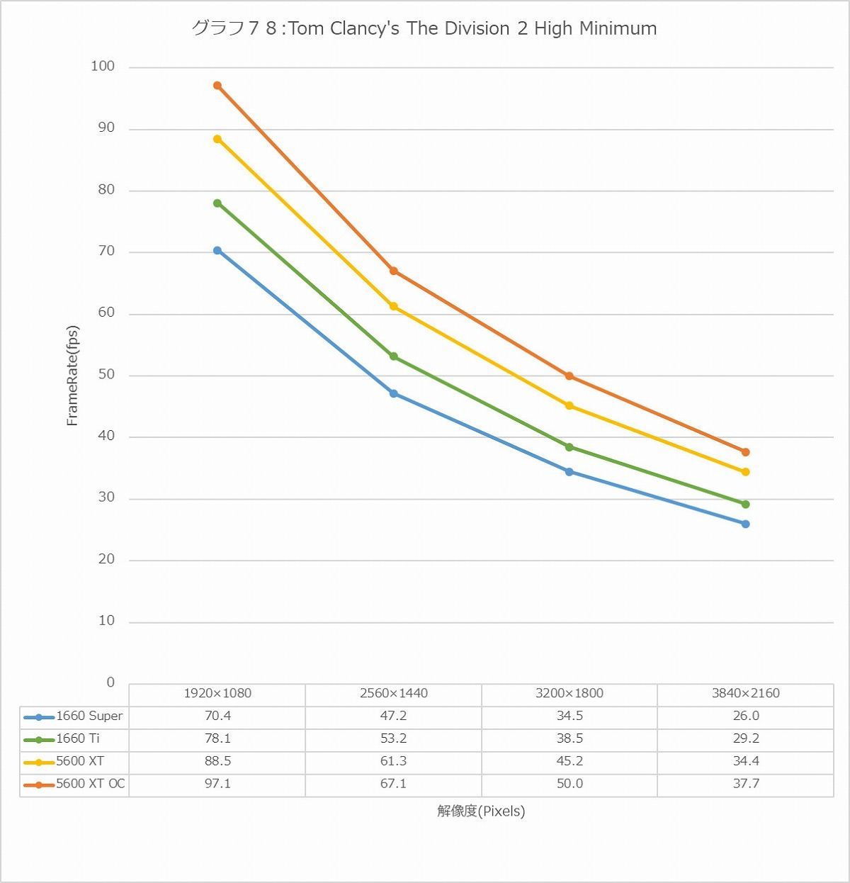 Graph78