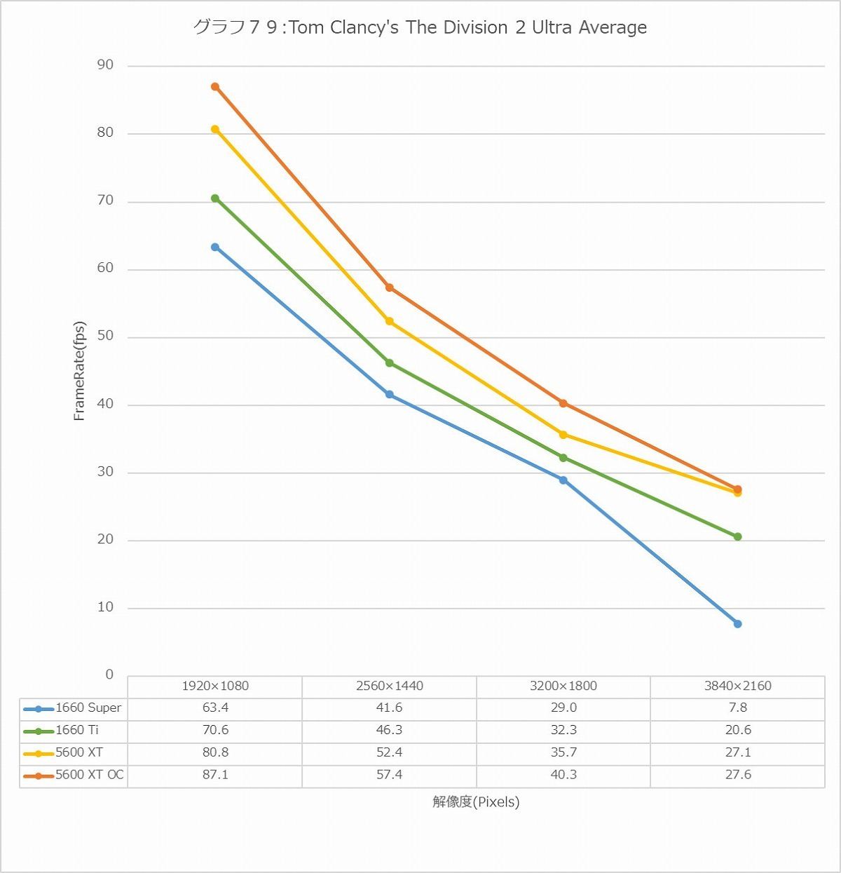 Graph79