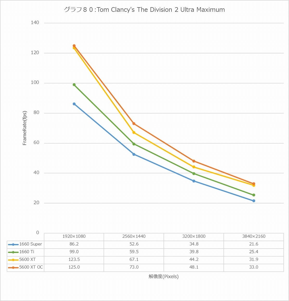 Graph80l