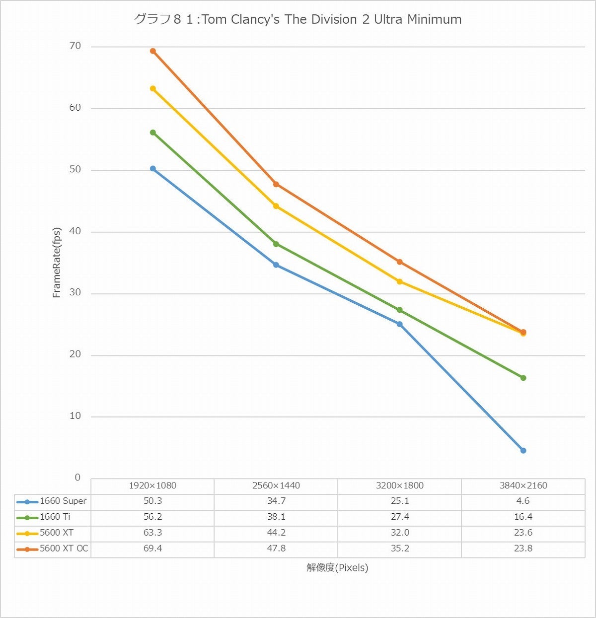 Graph81l