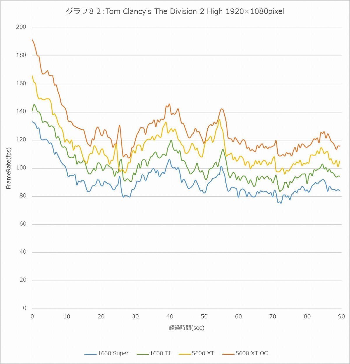 Graph82