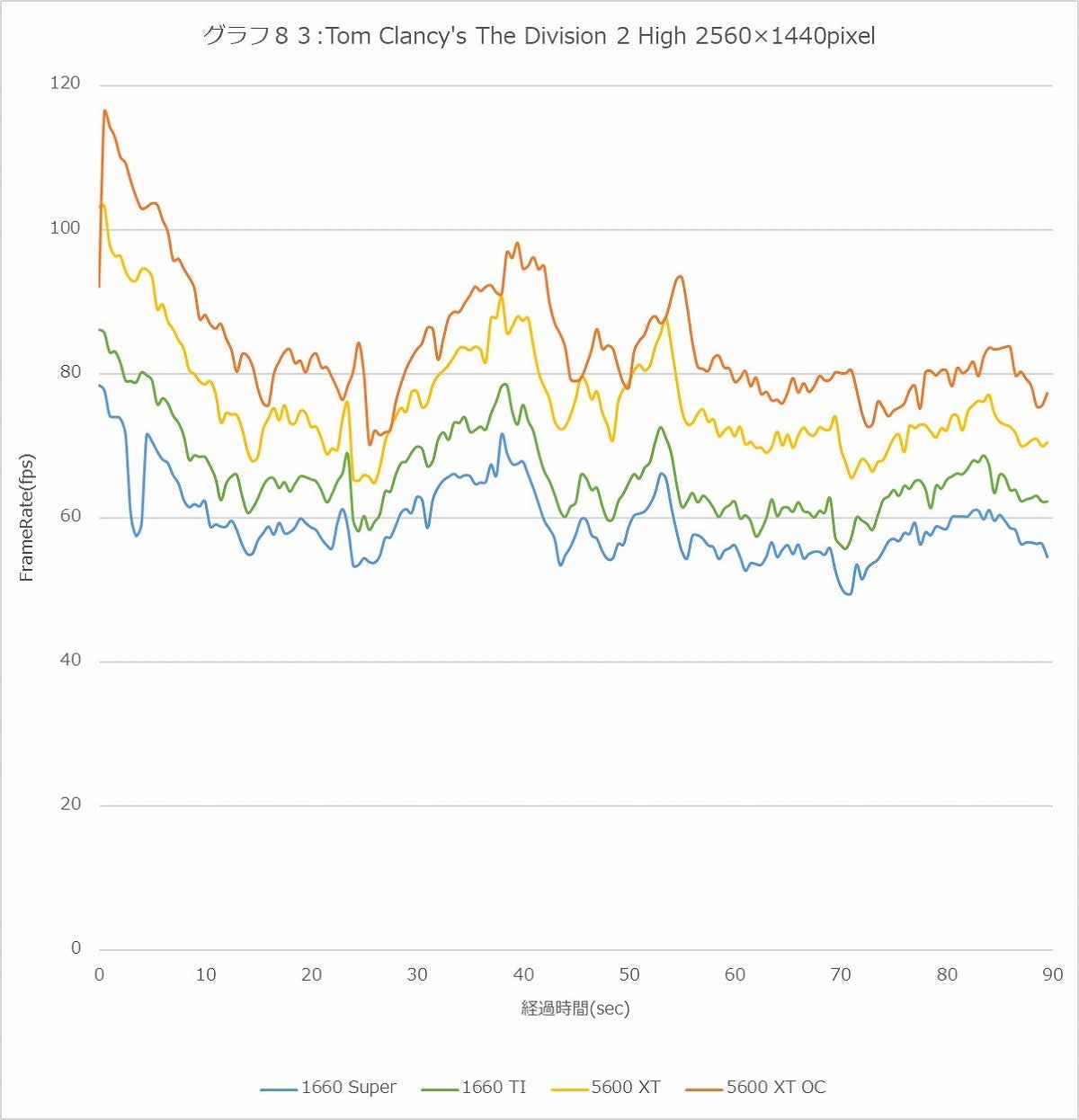 Graph83l