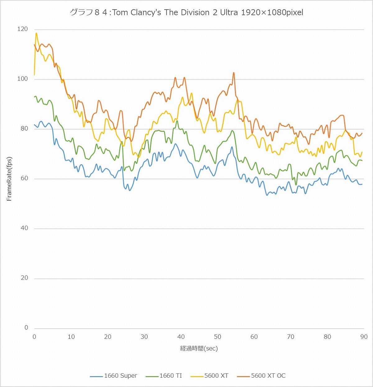 Graph84l