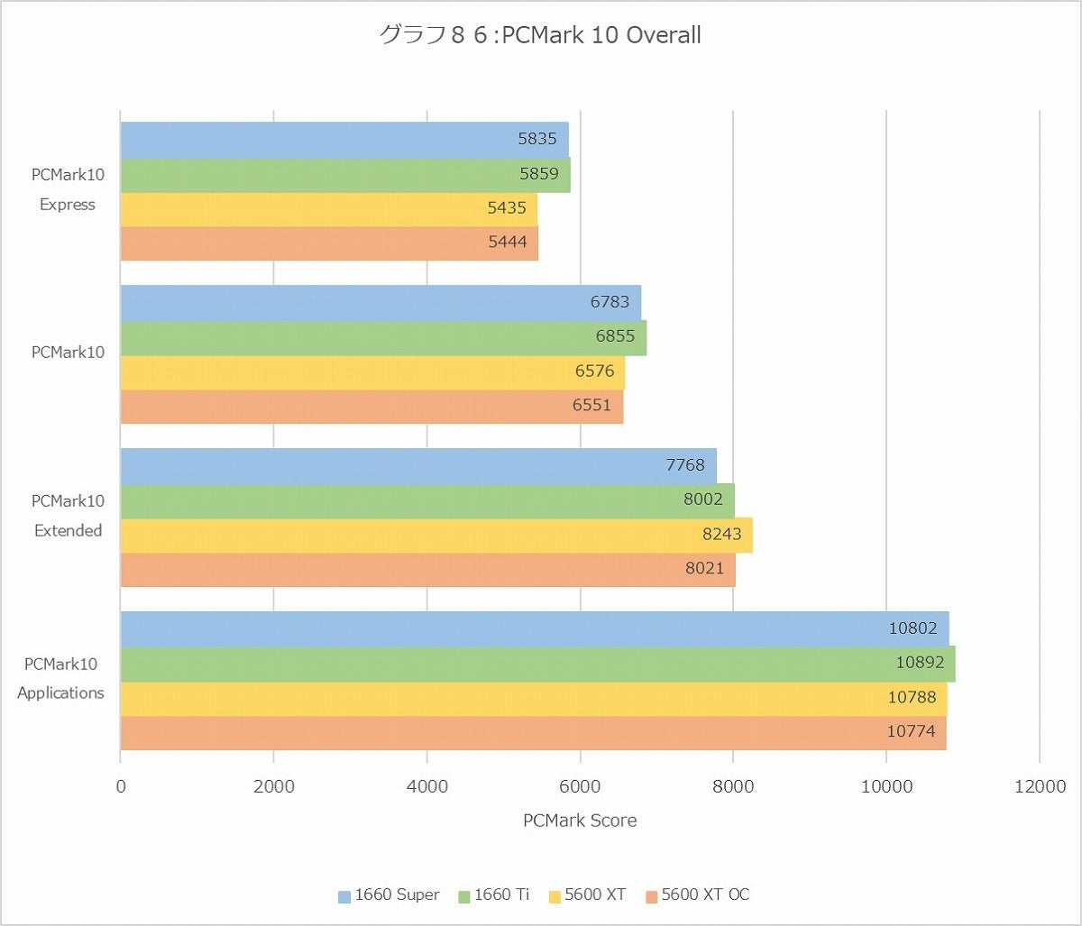 Graph86l