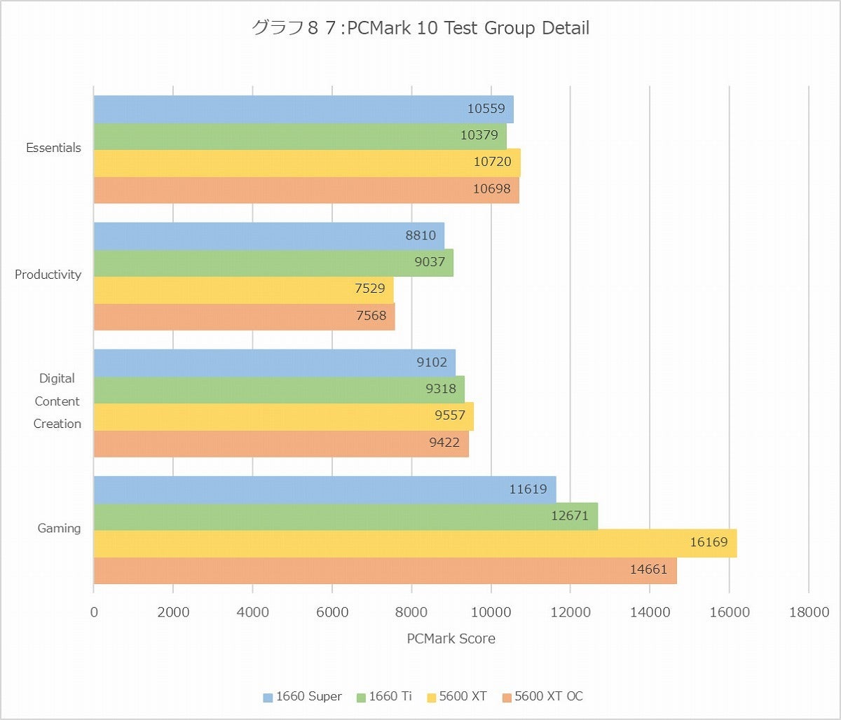 Graph87l