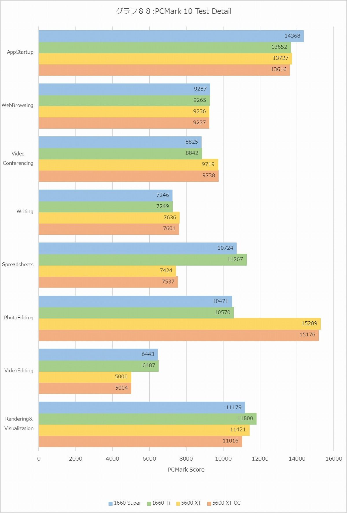 Graph88