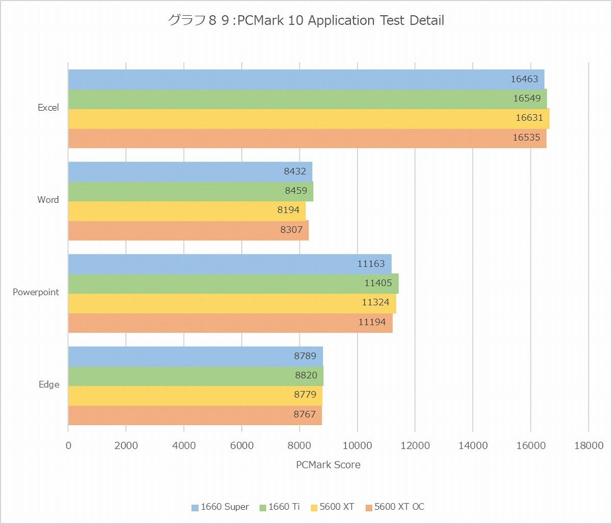 Graph89l