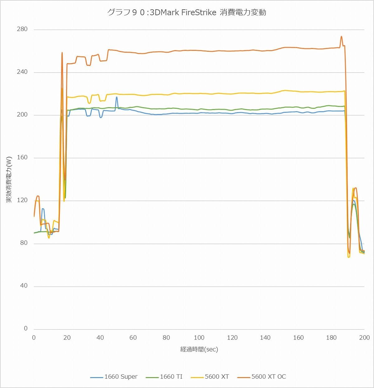 Graph90