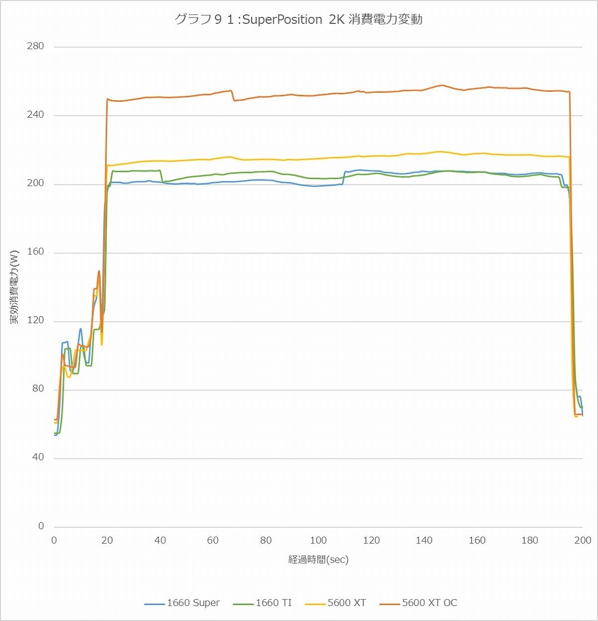 Graph91l