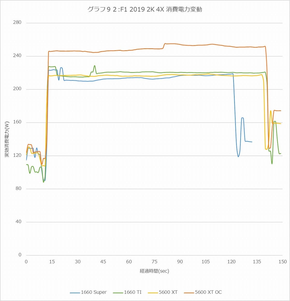 Graph92l