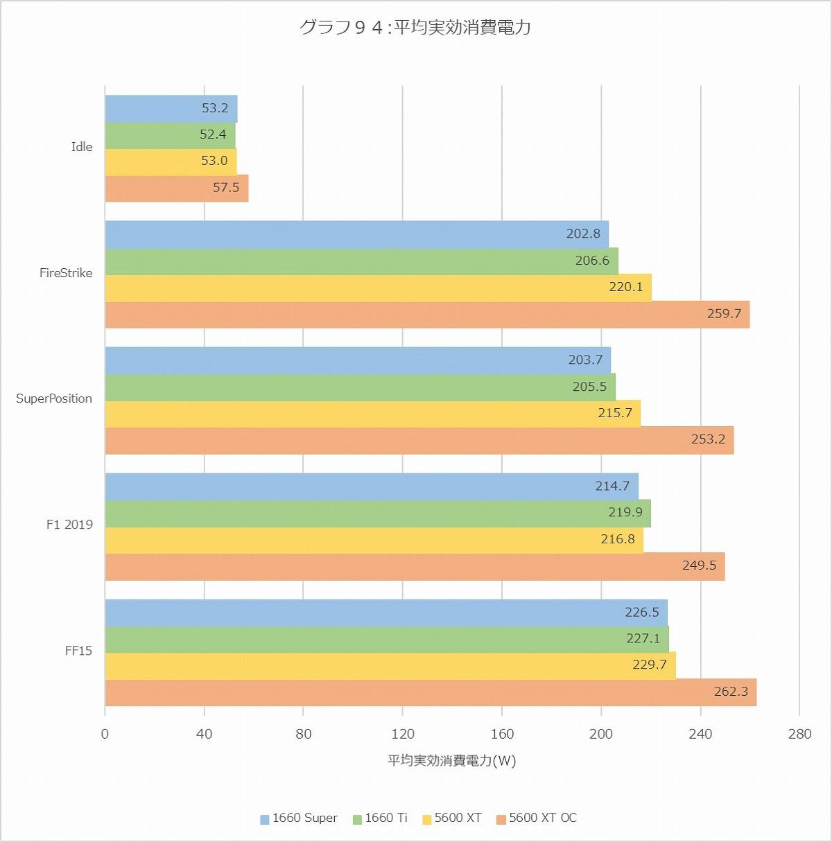 Graph94