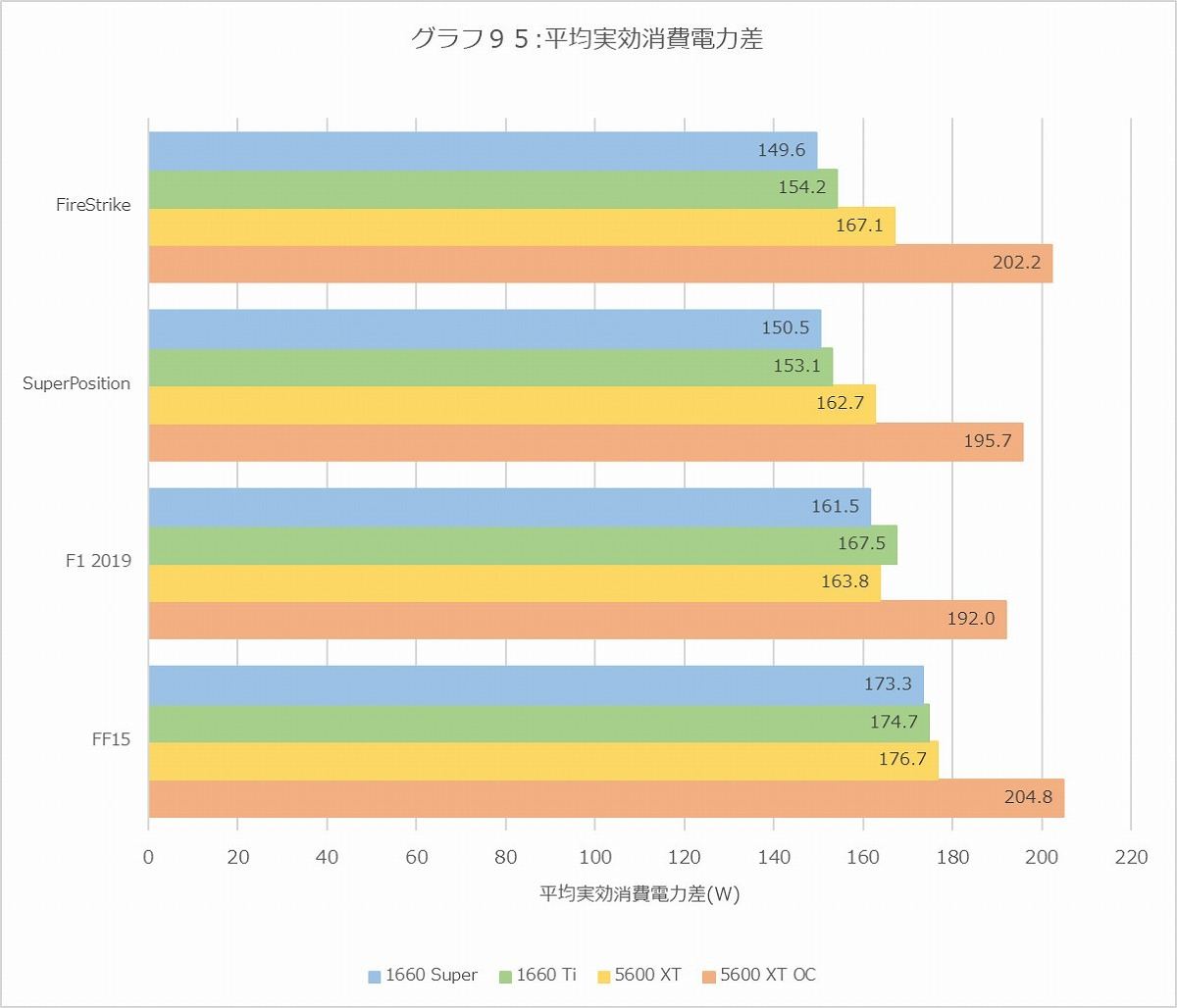 Graph95