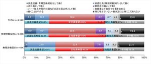 派遣社員の時給、平均額は? - 前年よりも2円の微増