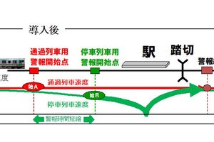 JR東日本、南武線平間駅前踏切が「賢い踏切」に!? 2020年度末導入