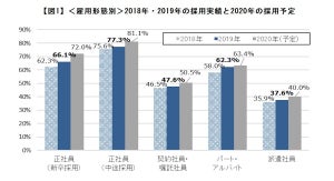 採用担当者2000人超に聞いた、若手・ミドル・シニア世代に期待していることは?