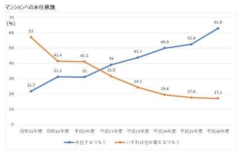 マンション住まいの人も これから住む人も知っておきたいマンションの現実 マイナビニュース